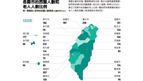 北到南縣市|都市及區域發展統計彙編